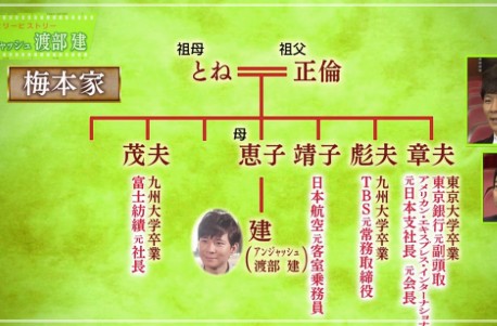 渡部建の実家は八王子でお金持ち？生い立ちや両親についても調べてみた！｜芸能Summary
