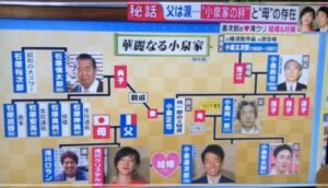 小泉孝太郎の家族構成は？母親u2022宮本佳代子の画像も！石原良純と親戚 